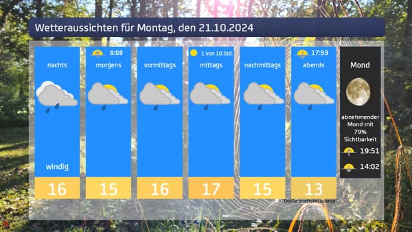 Das Wetter für Montag, den 21.10.2024