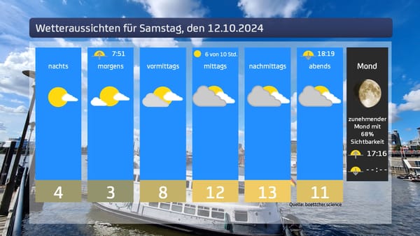 Das Wetter für Samstag, den 12.10.2024